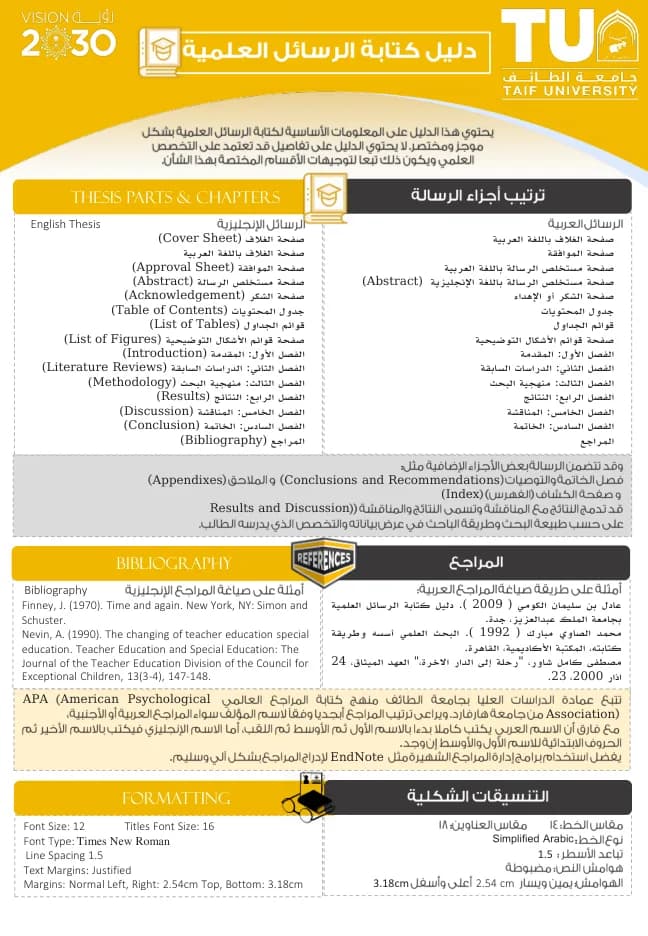 غلاف دليل كتابة الرسائل العلمية بجامعة الطائف